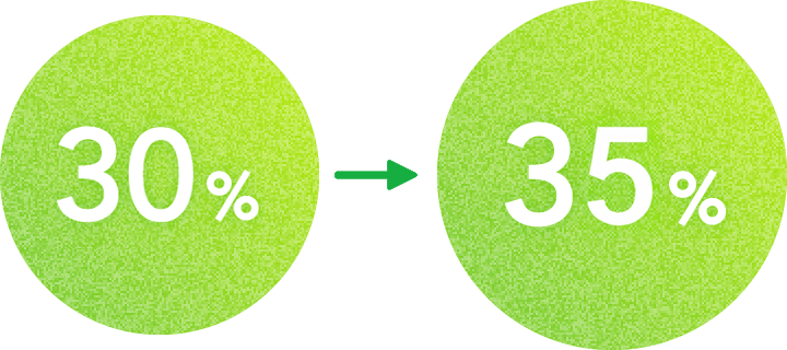 30% 35%